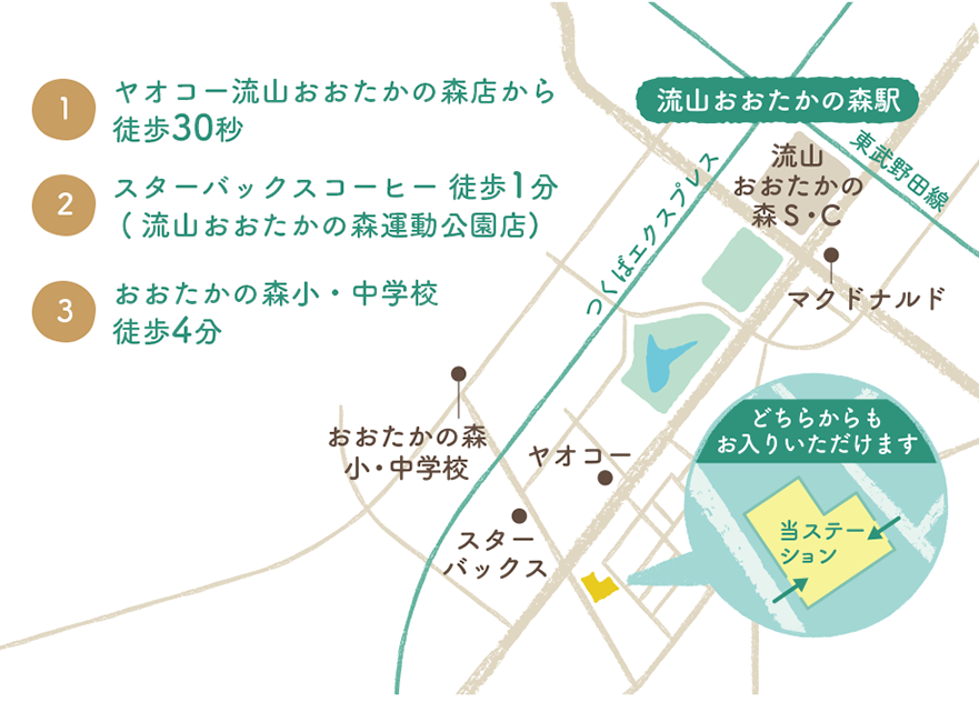 1.ヤオコー流山おおたかの森店徒歩30秒 2.スターバックスコーヒー徒歩1分 3.おおたかの森小・中学校徒歩4分